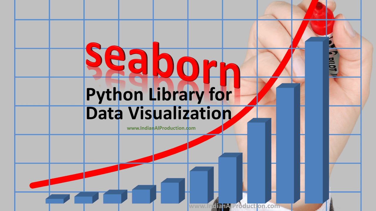 Python Seaborn Tutorial