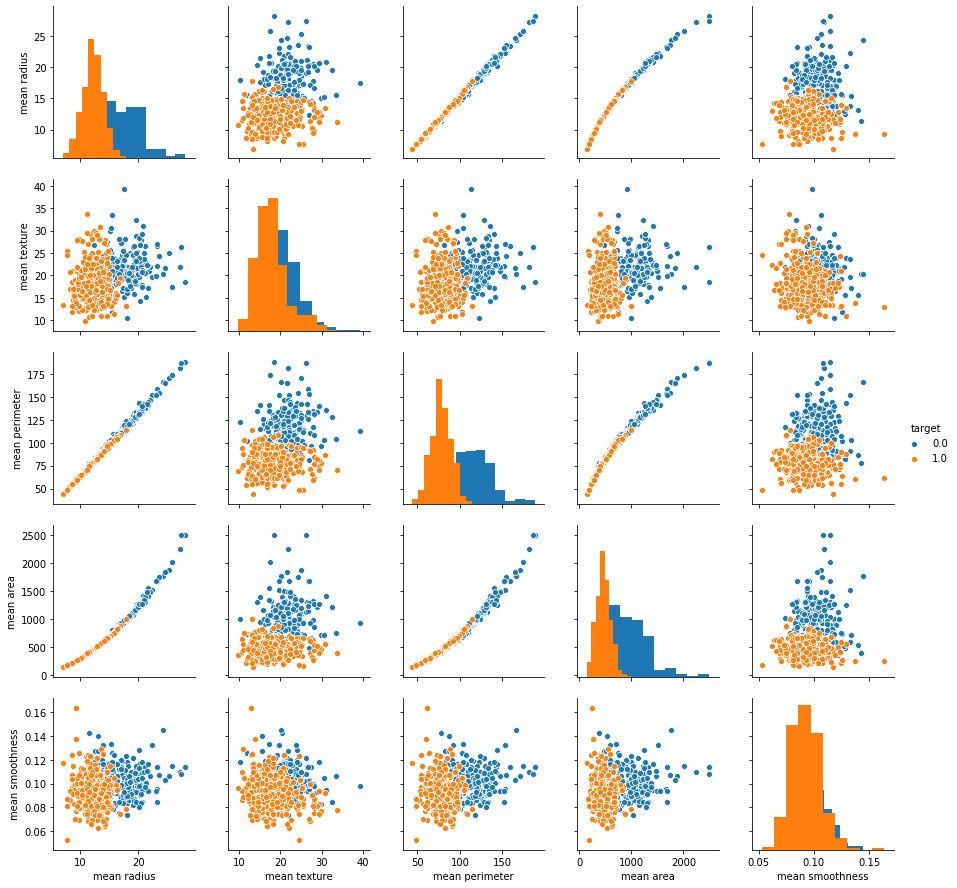 Seaborn Pairplot In Detail Python Seaborn Tutorial