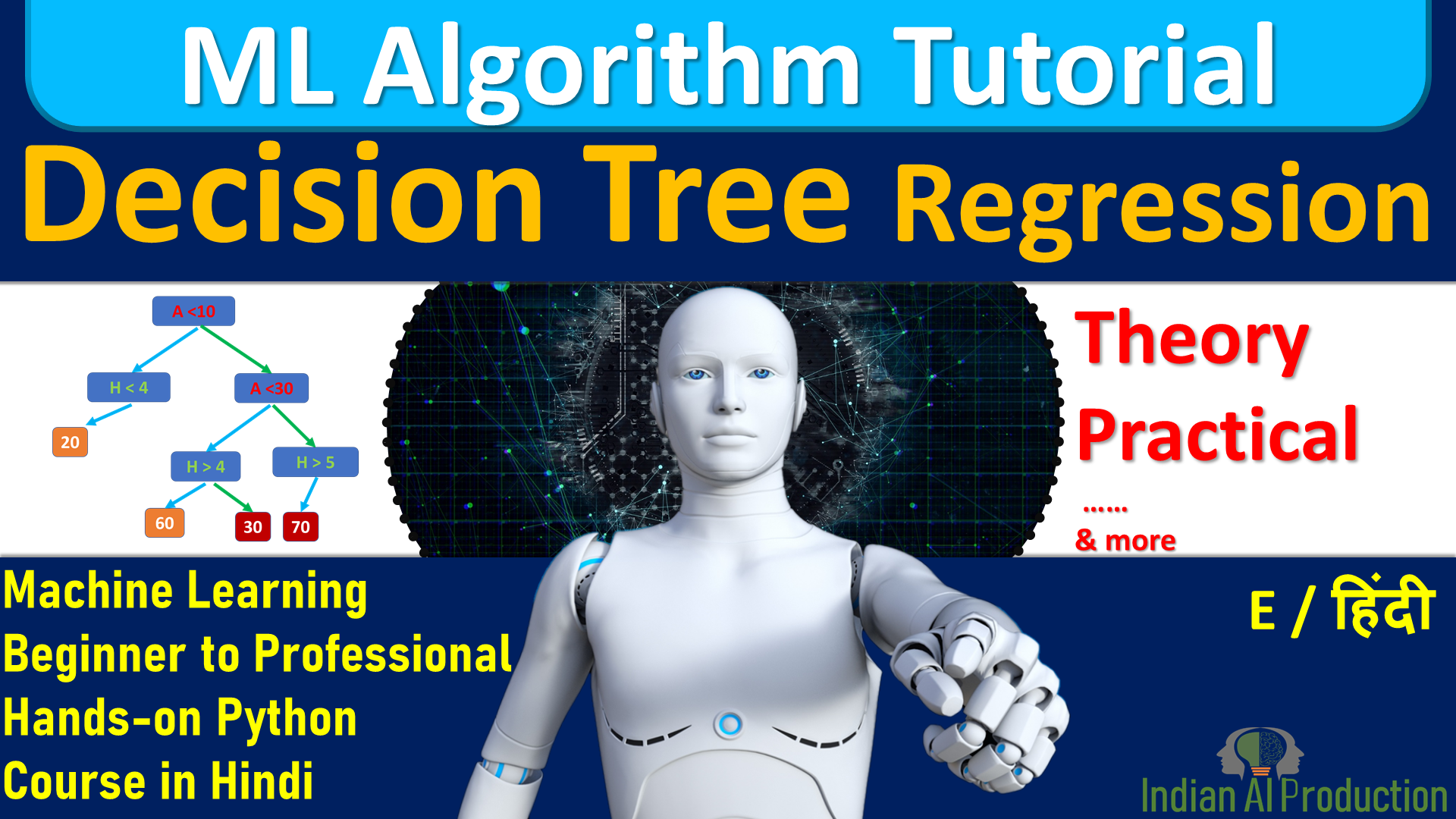 Decision Tree Regression Machine Learning Algorithm